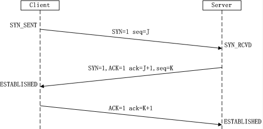 TCP 三次握手的干货